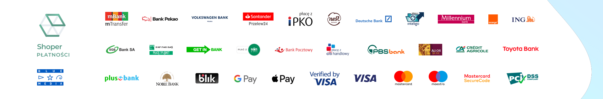 Shopper płatnoścci